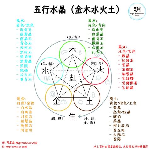 水晶属于什么五行|五行水晶分類指南：解讀水晶的五行屬性 